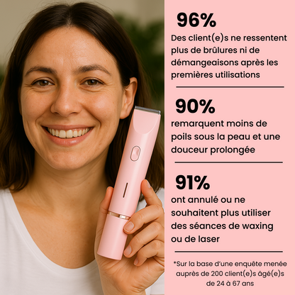 Rasoir Lunyva®